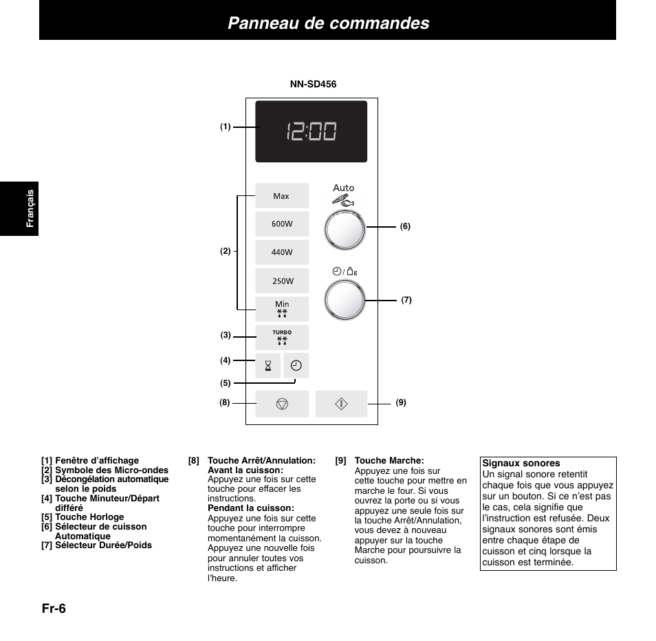 Panneau de commandes, Fr-6 | Panasonic NNGD556 User Manual | Page 7 / 43