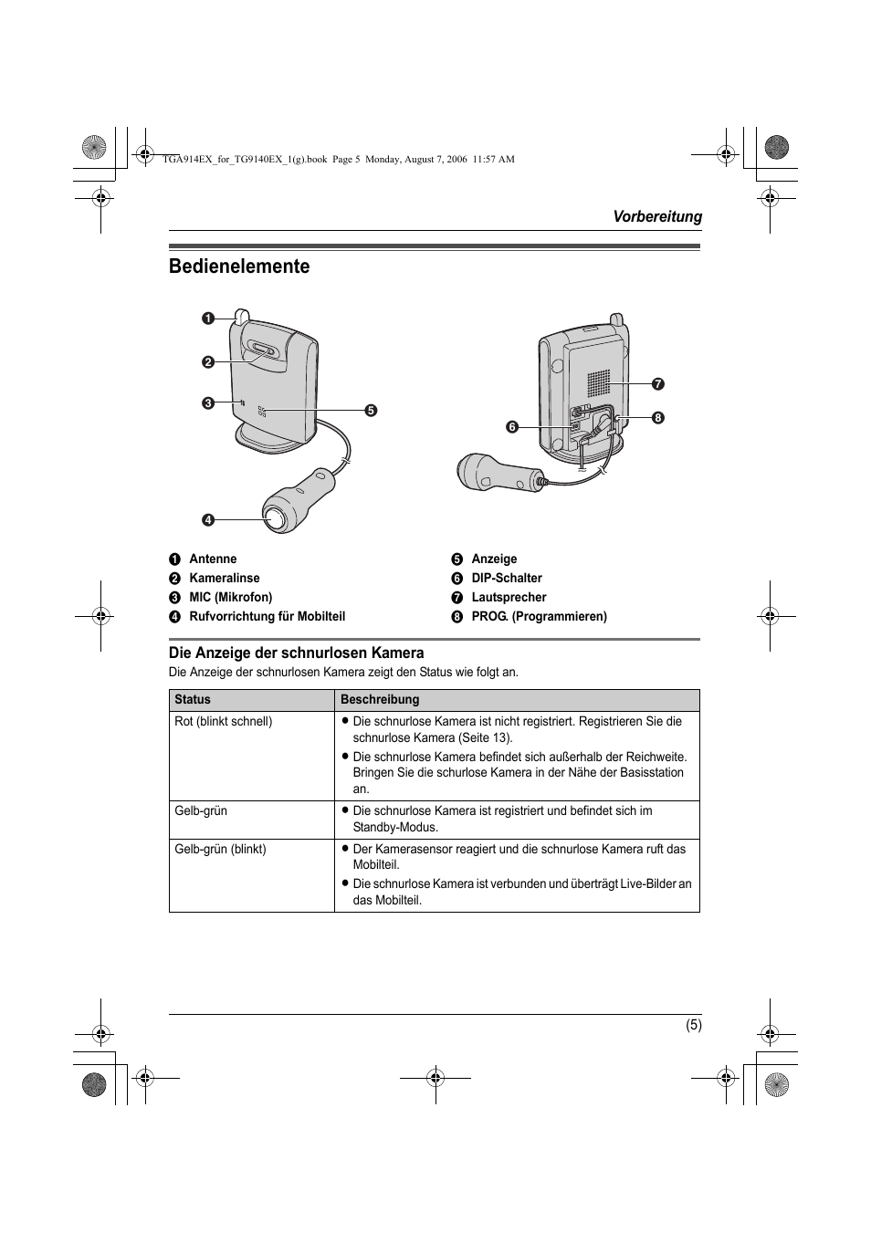 Vorbereitung, Bedienelemente, A antenne | B kameralinse, C mic (mikrofon), D rufvorrichtung für mobilteil, E anzeige, F dip-schalter, G lautsprecher, H prog. (programmieren) | Panasonic KXTG9140EXX User Manual | Page 25 / 60