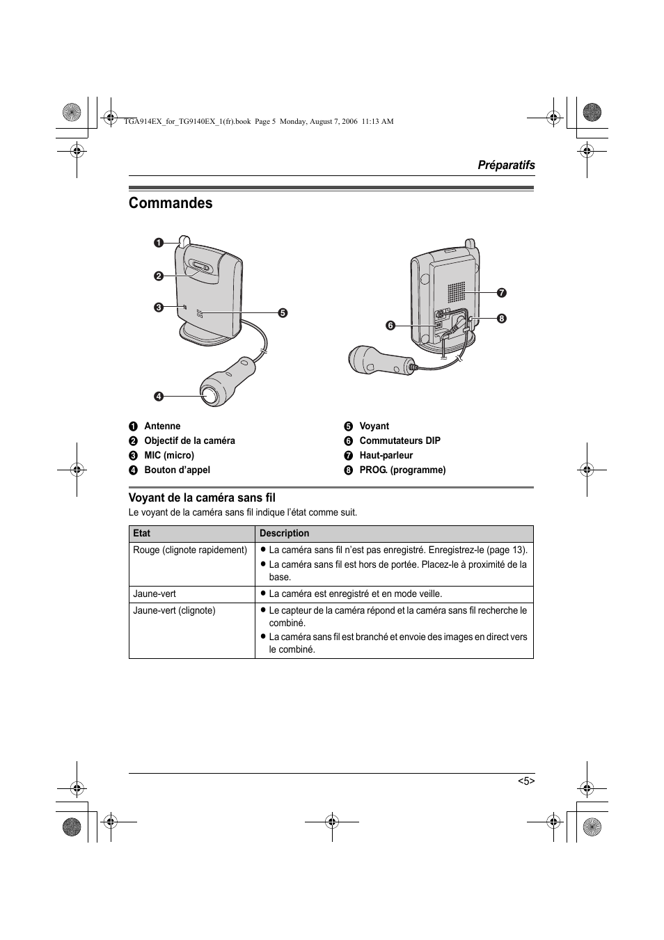 Préparatifs, Commandes | Panasonic KXTG9140EXX User Manual | Page 45 / 60