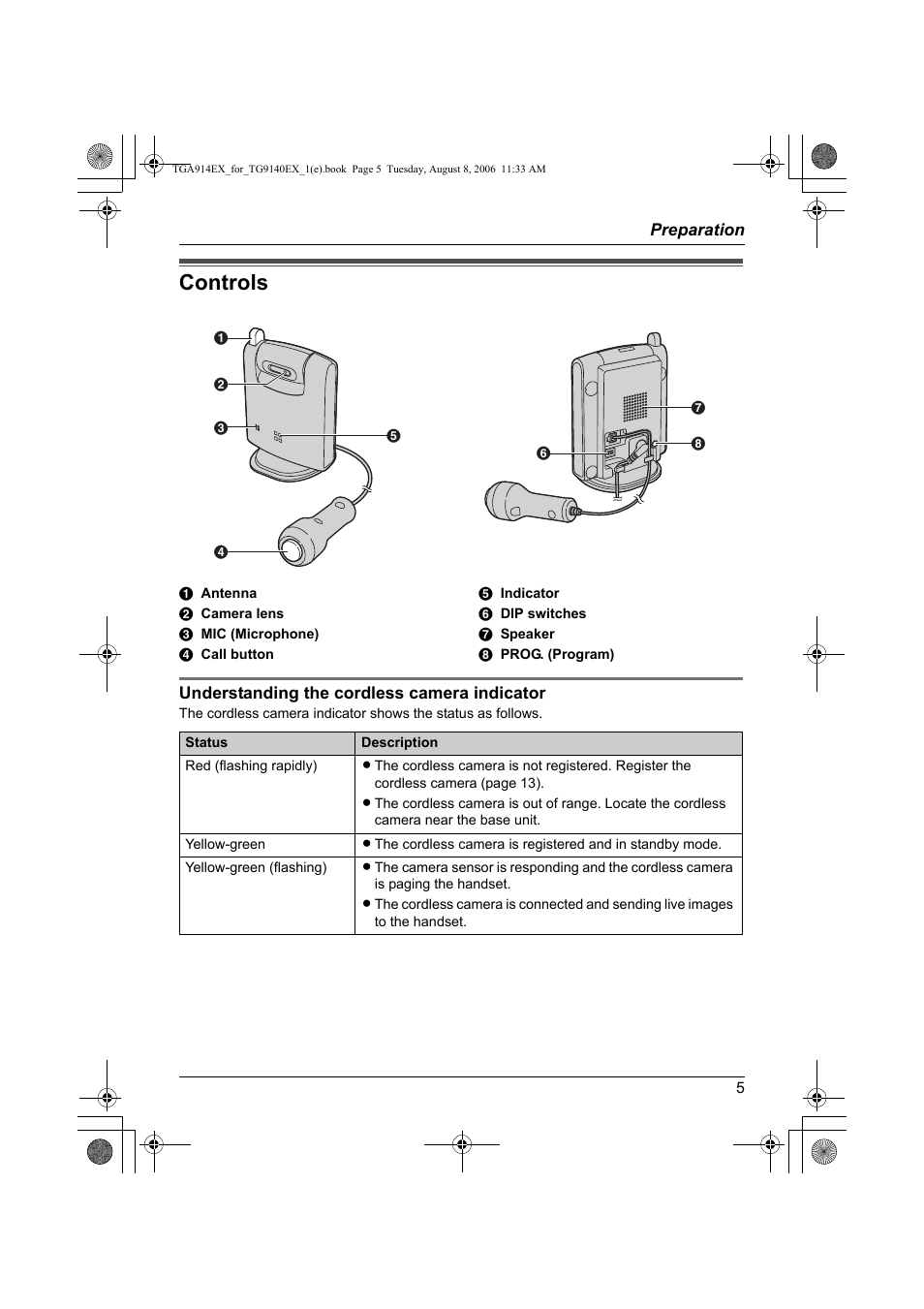 Preparation, Controls | Panasonic KXTG9140EXX User Manual | Page 5 / 60