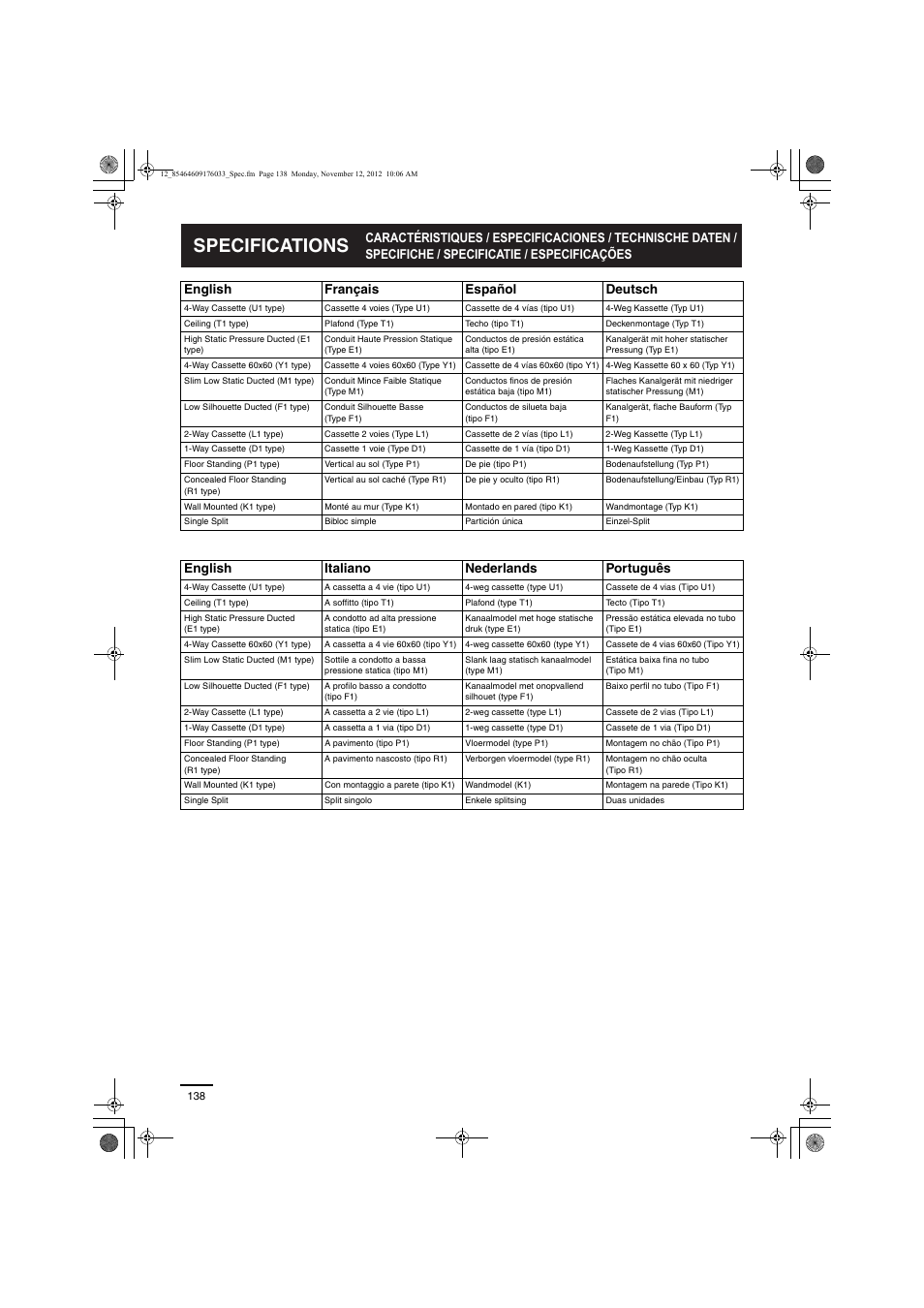 Specifications, English français español deutsch, English italiano nederlands português | Panasonic U71PE1E5 User Manual | Page 17 / 21