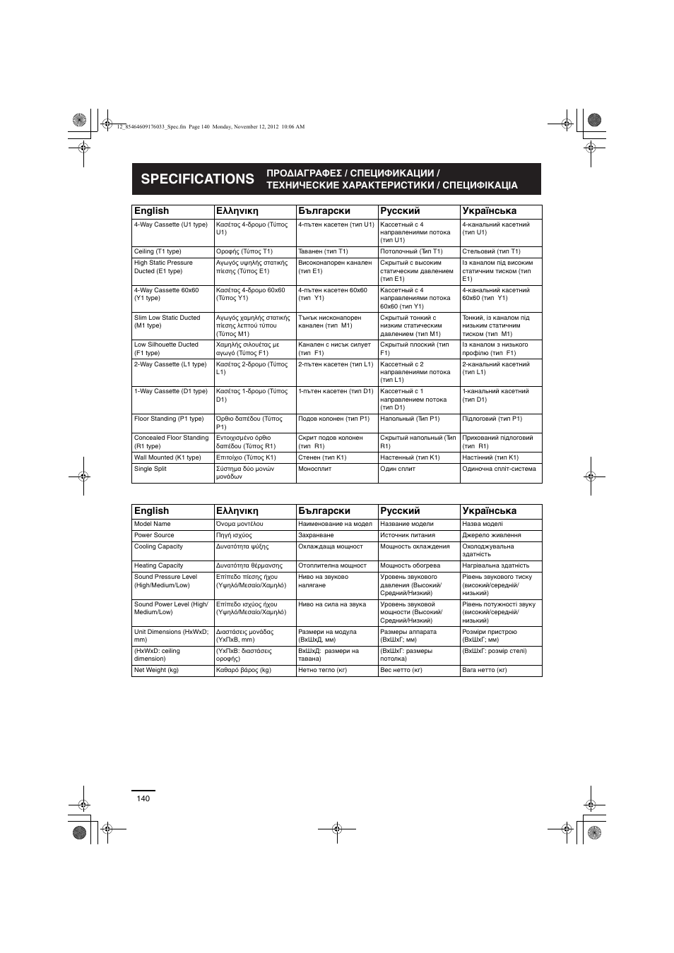Specifications, English ελληνικη български русский українська | Panasonic U71PE1E5 User Manual | Page 19 / 21