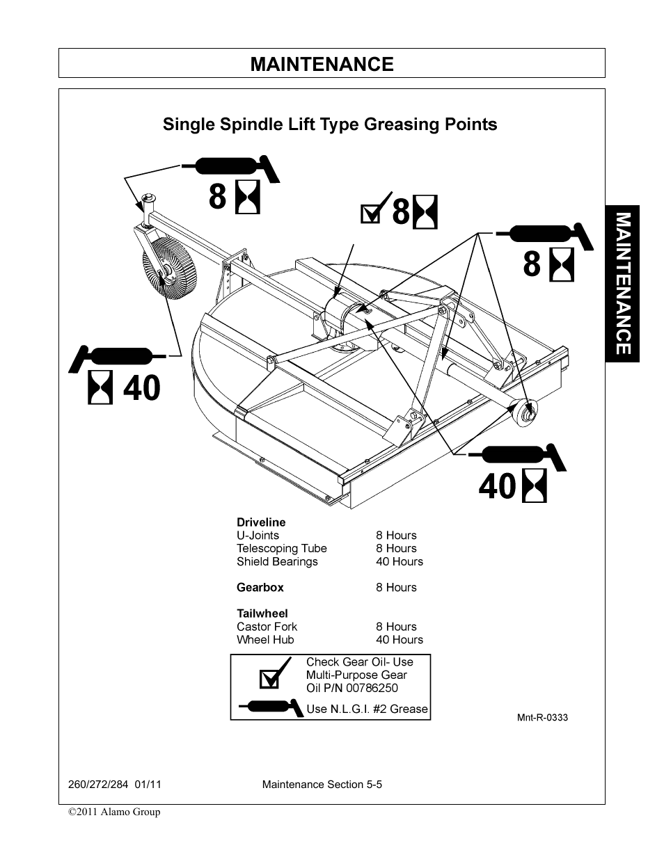 Maintenance | Alamo 284 User Manual | Page 105 / 136