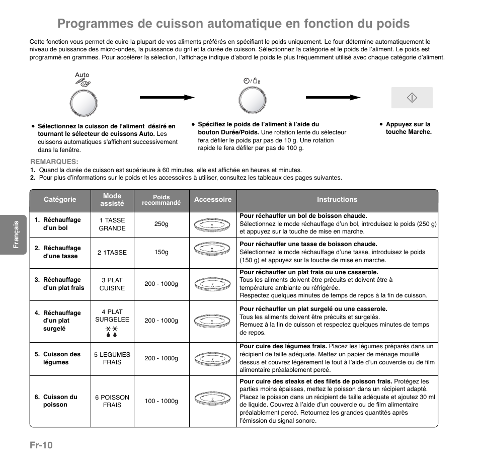 Fr-10 | Panasonic NNGD559WWPG User Manual | Page 11 / 40