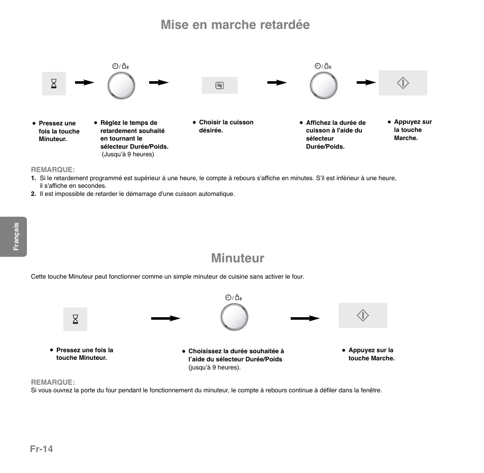 Mise en marche retardée, Minuteur, Fr-14 | Panasonic NNGD559WWPG User Manual | Page 15 / 40