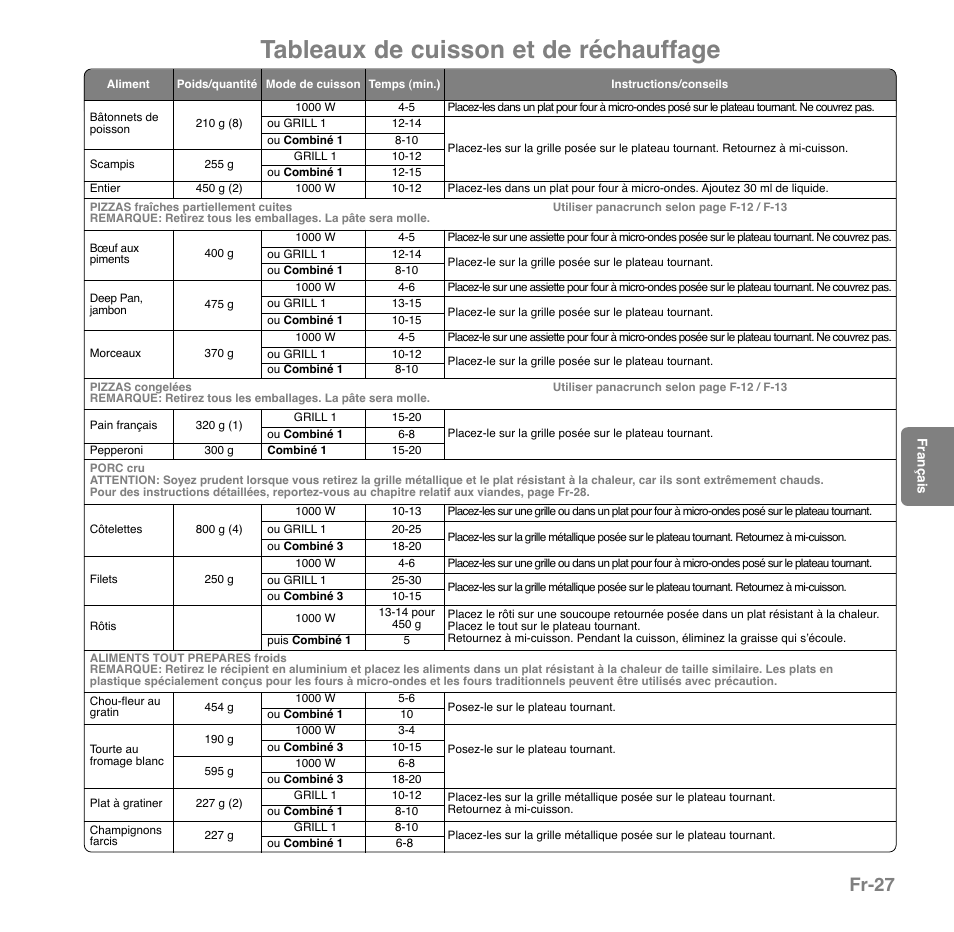 Tableaux de cuisson et de réchauffage, Fr-27 | Panasonic NNGD559WWPG User Manual | Page 28 / 40