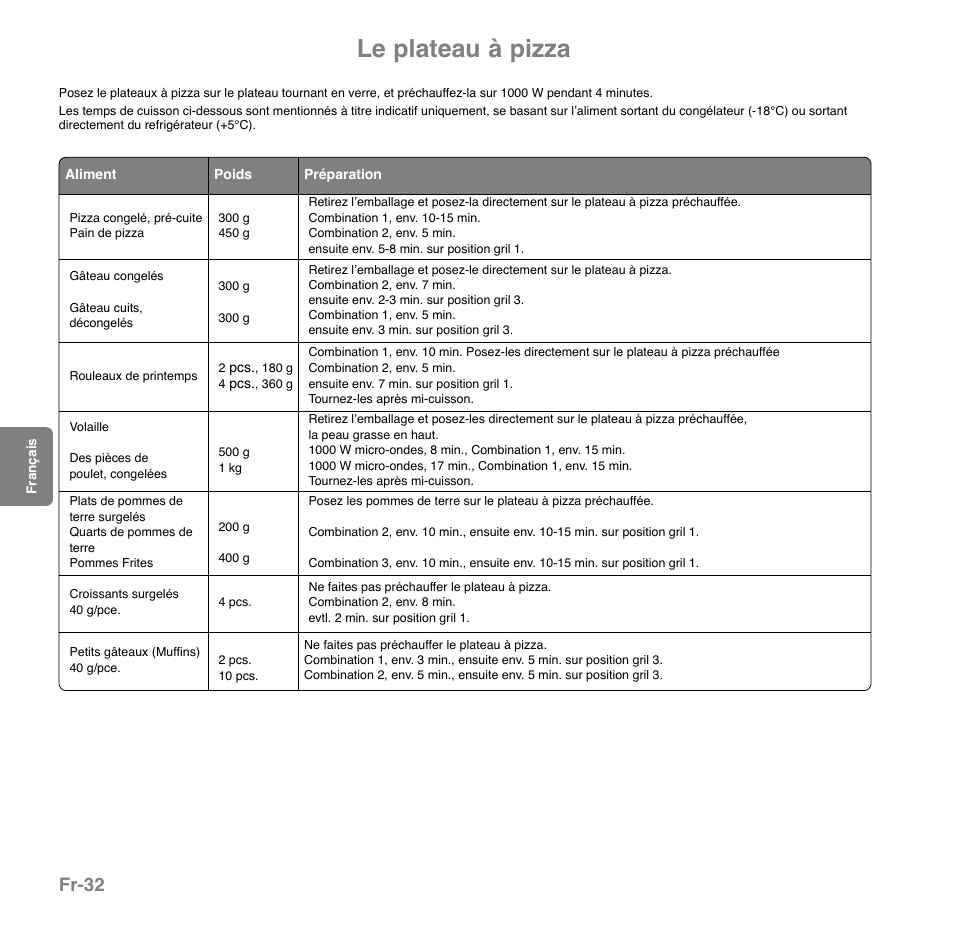 Le plateau à pizza, Fr-32 | Panasonic NNGD559WWPG User Manual | Page 33 / 40