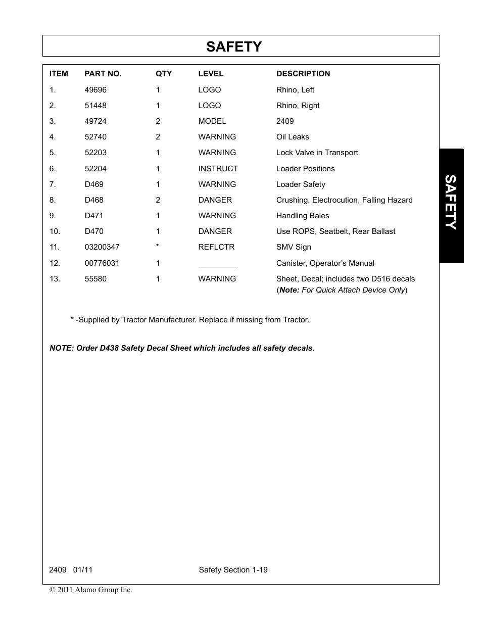 49696 1 logo rhino, left, 51448 1 logo rhino, right, 49724 2 model 2409 | 52740 2 warning oil leaks, 52203 1 warning lock valve in transport, 52204 1 instruct loader positions, D469 1 warning loader safety, D471 1 warning handling bales, D470 1 danger use rops, seatbelt, rear ballast, 03200347 * reflctr smv sign | Alamo RHINO 2409 User Manual | Page 23 / 106