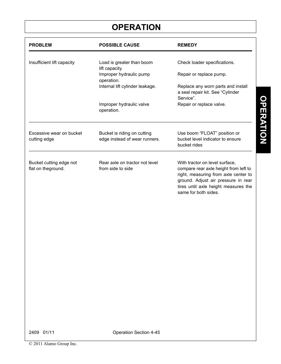 Problem possible cause remedy, Lift capacity, Improper hydraulic pump repair or replace pump | Operation, A seal repair kit. see “cylinder, Service, Improper hydraulic valve repair or replace valve, Bucket rides, Opera t ion | Alamo RHINO 2409 User Manual | Page 91 / 106