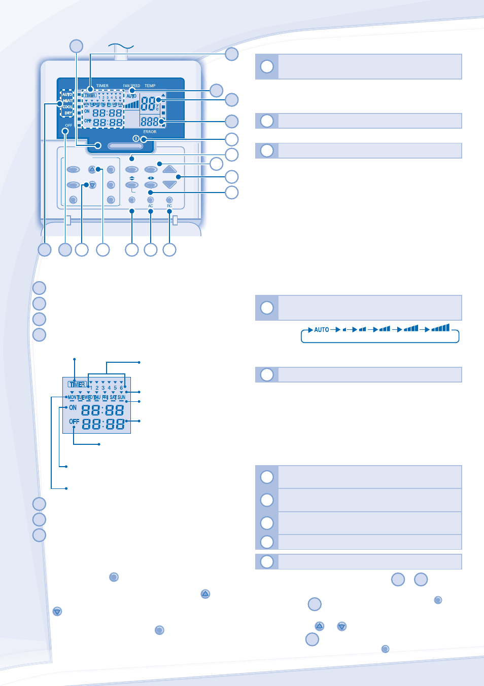 Langallinen kaukosäädin | Panasonic CZRD514C User Manual | Page 32 / 56