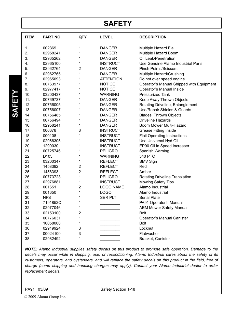 002369 1 danger multiple hazard flail, 02958241 1 danger multiple hazard boom, 02965262 1 danger oil leak/penetration | 02962764 2 danger pinch points/scissors, 02962765 1 danger multiple hazard/crushing, 02965093 1 attention do not over speed engine, 02977417 1 notice operator’s manual inside, 03200437 1 warning pressurized tank, 00769737 1 danger keep away thrown objects, 00756005 1 danger rotating driveline, entanglement | Alamo 7191852C User Manual | Page 26 / 110