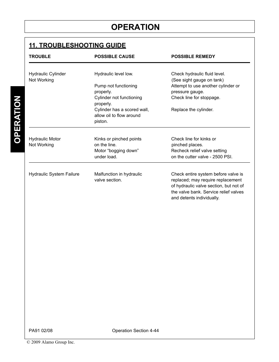 Troubleshooting guide, Trouble possible cause possible remedy, Not working (see sight gauge on tank) | Not working on the line. pinched places, Troubleshooting guide -44, Operation, Opera t ion | Alamo 7191852C User Manual | Page 96 / 110