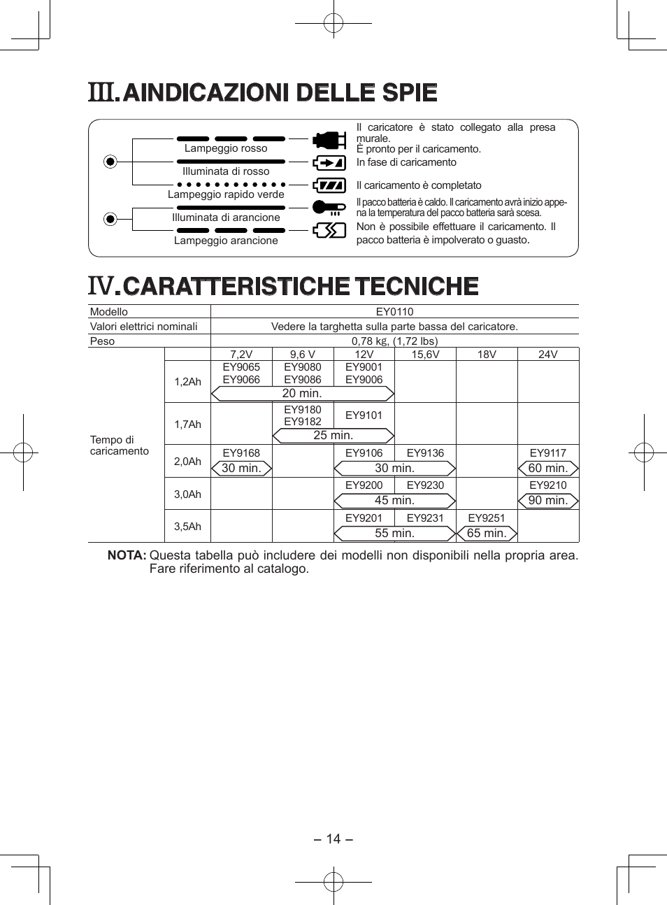 Aindicazioni delle spie, Caratteristiche tecniche | Panasonic EY0110 User Manual | Page 14 / 40