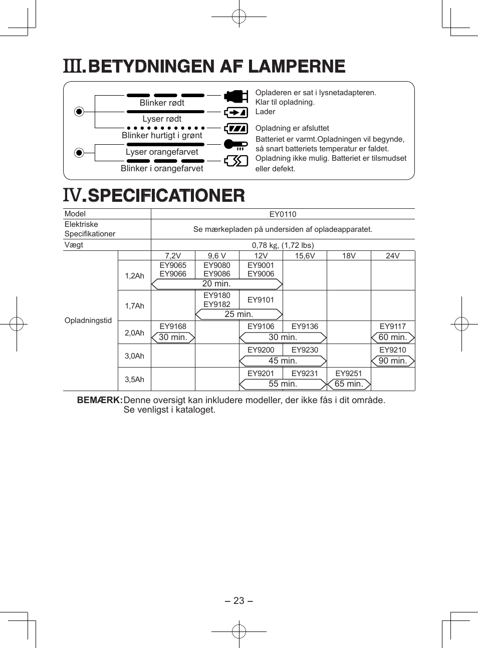 Betydningen af lamperne, Specificationer | Panasonic EY0110 User Manual | Page 23 / 40