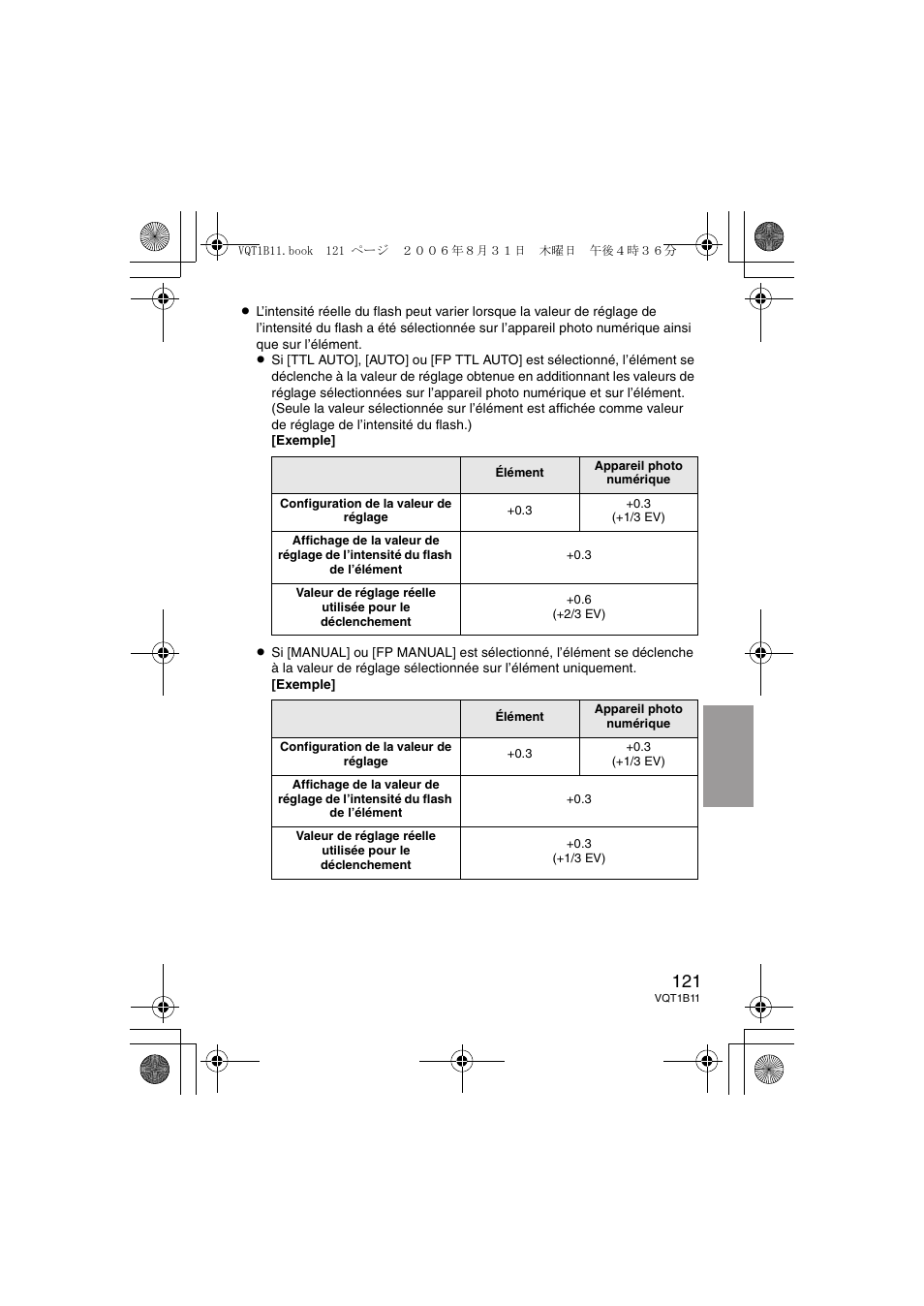 Panasonic DMWFL360E User Manual | Page 121 / 196