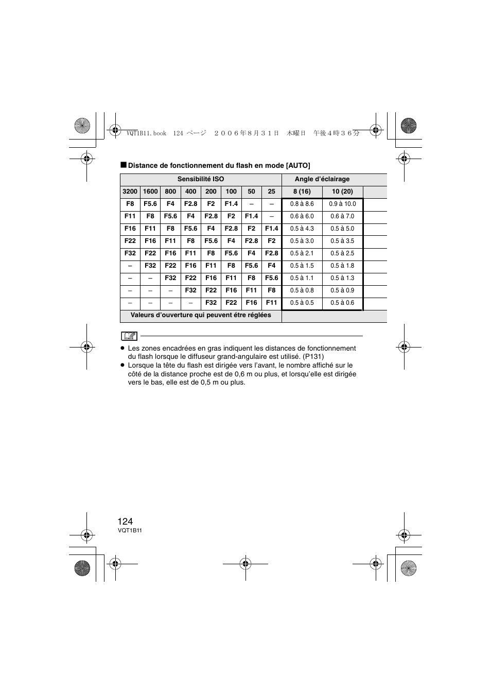 Panasonic DMWFL360E User Manual | Page 124 / 196