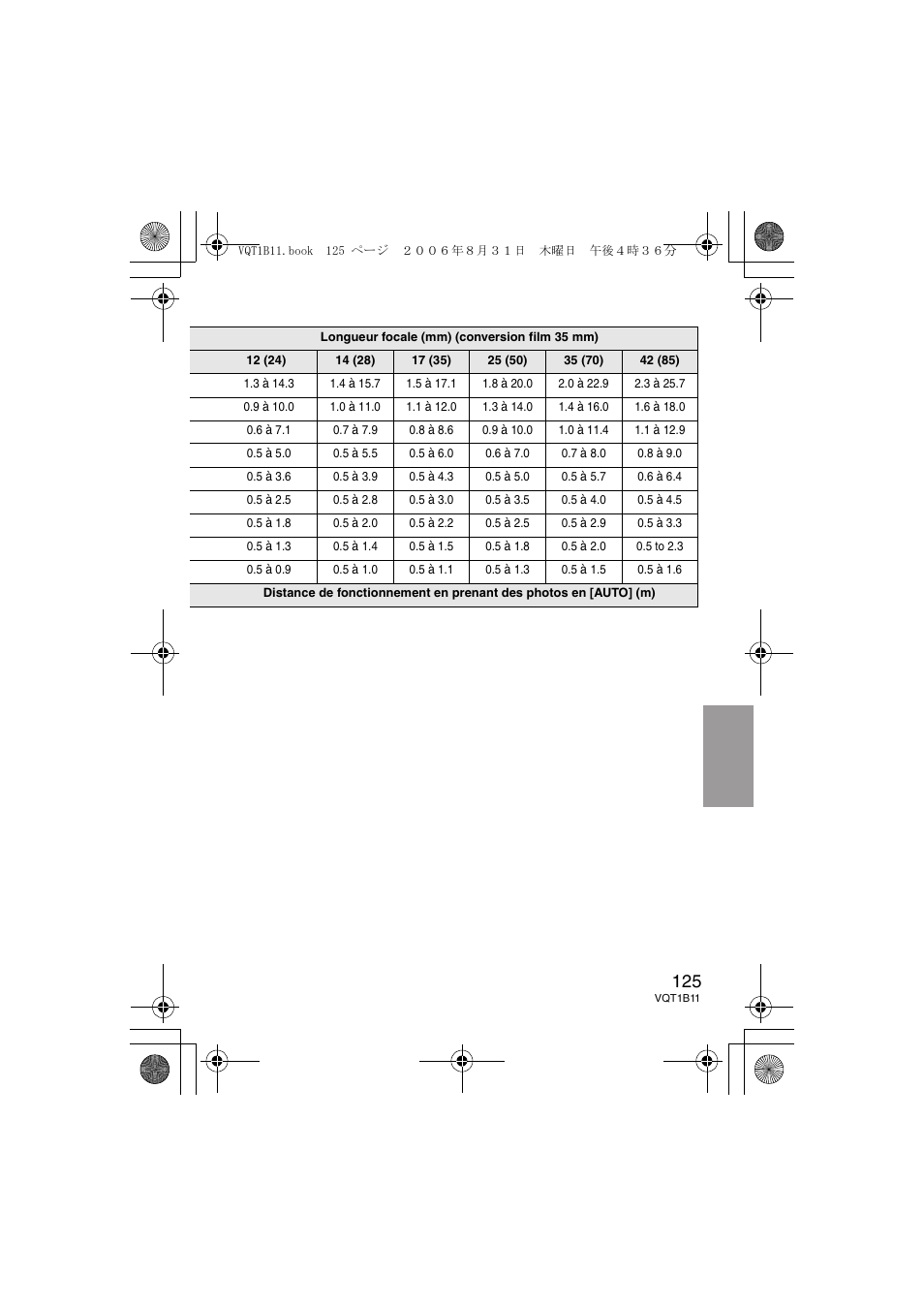 Panasonic DMWFL360E User Manual | Page 125 / 196