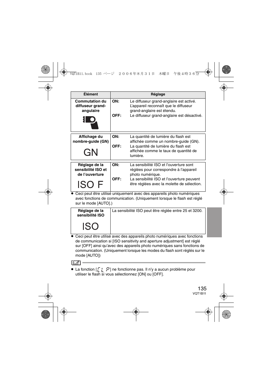 Panasonic DMWFL360E User Manual | Page 135 / 196