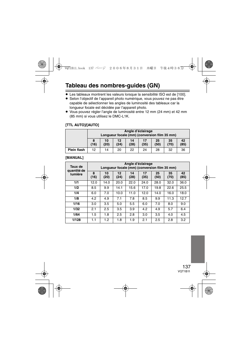 Tableau des nombres-guides (gn) | Panasonic DMWFL360E User Manual | Page 137 / 196