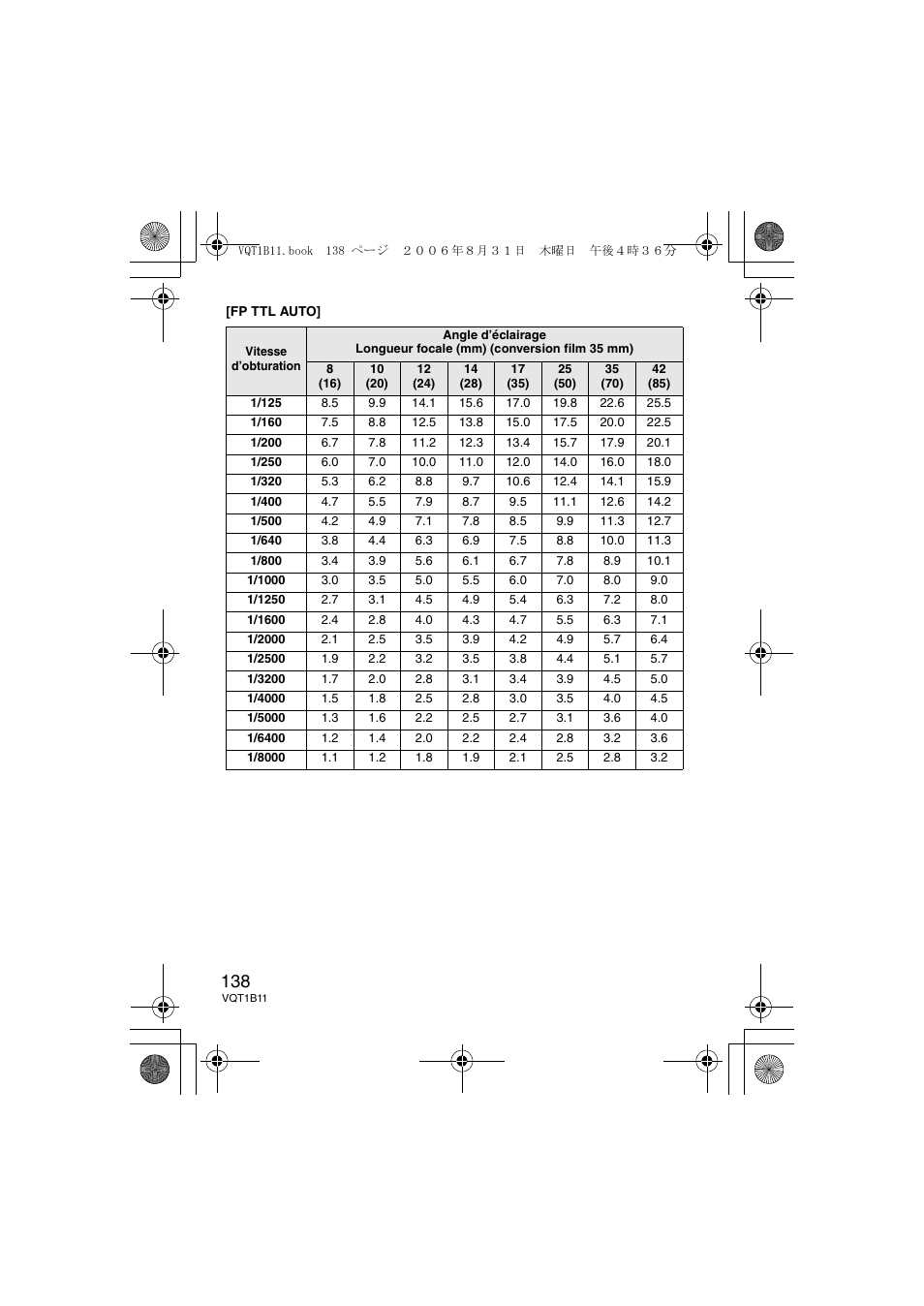 Panasonic DMWFL360E User Manual | Page 138 / 196