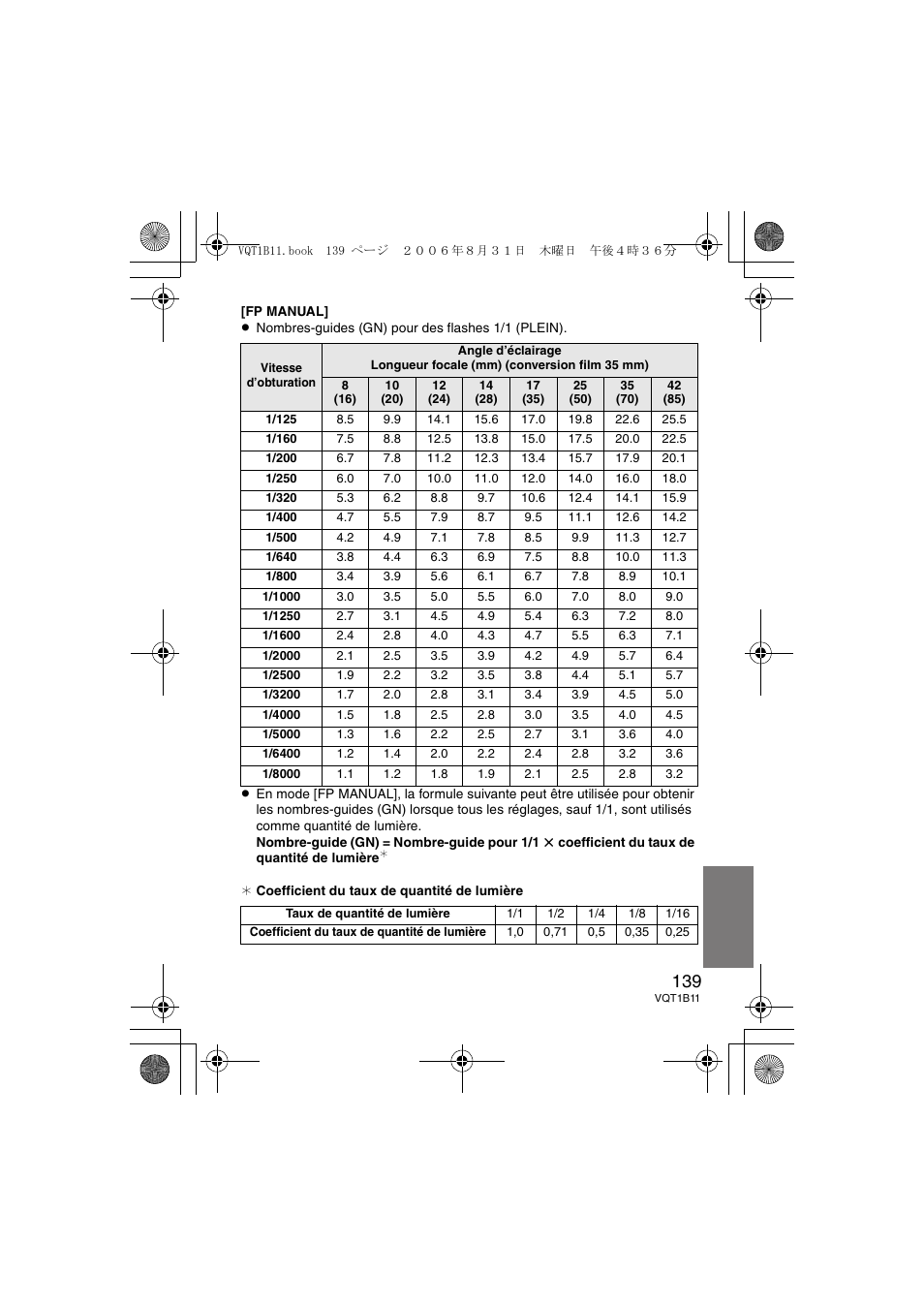 Panasonic DMWFL360E User Manual | Page 139 / 196