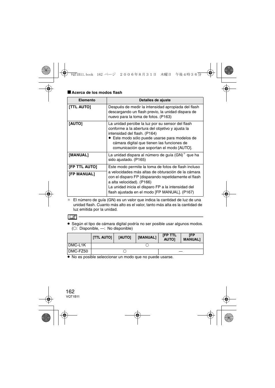 Panasonic DMWFL360E User Manual | Page 162 / 196