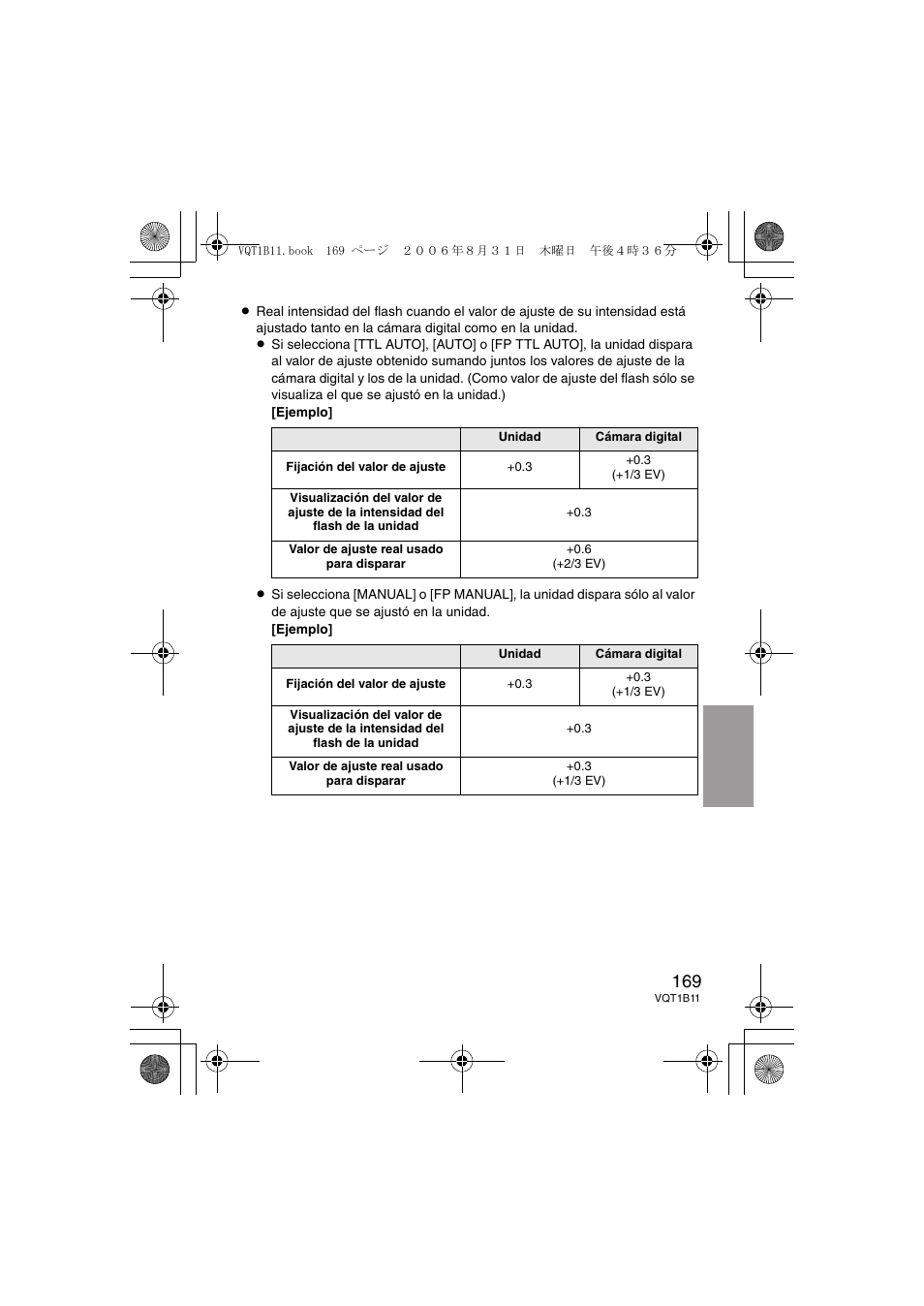 Panasonic DMWFL360E User Manual | Page 169 / 196