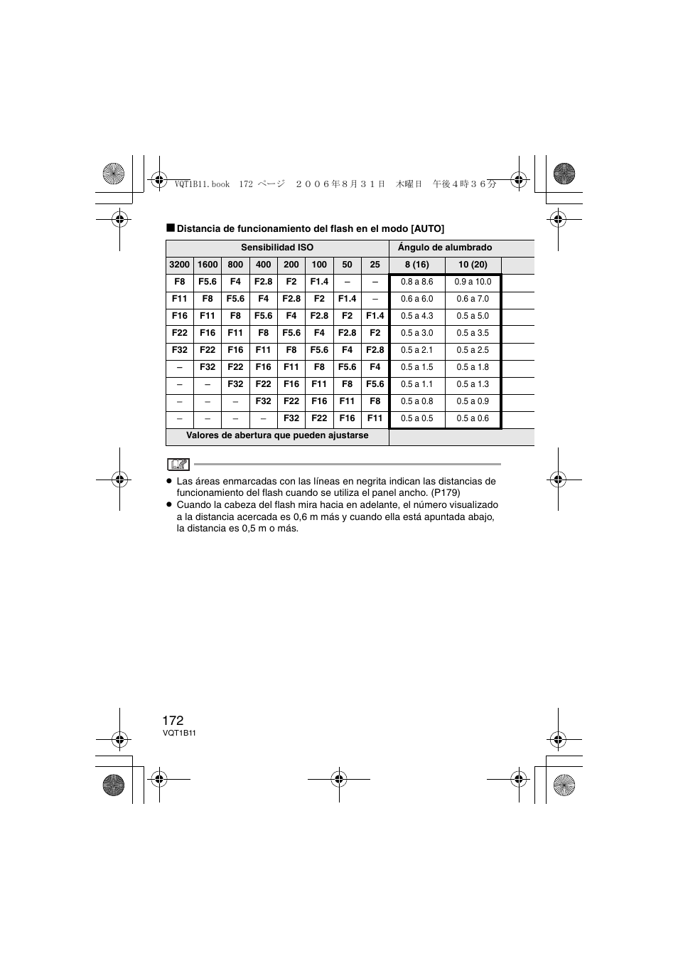 Panasonic DMWFL360E User Manual | Page 172 / 196