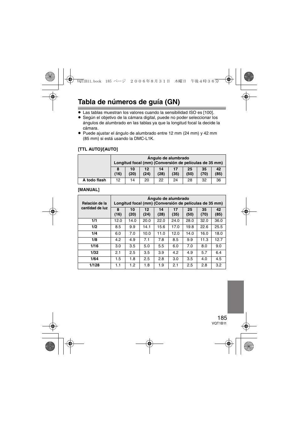 Tabla de números de guía (gn) | Panasonic DMWFL360E User Manual | Page 185 / 196