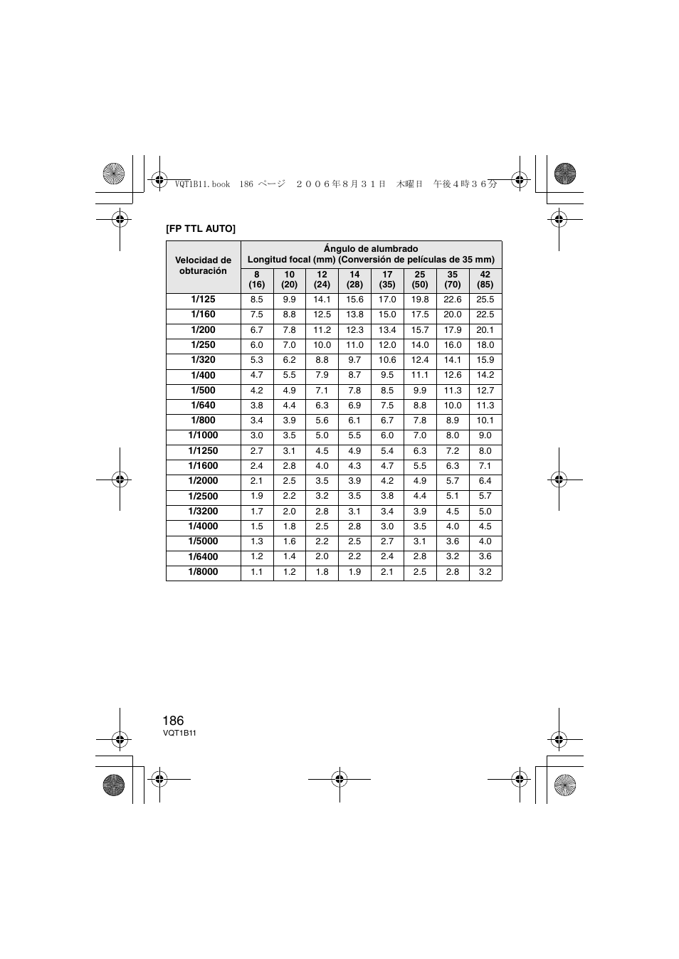 Panasonic DMWFL360E User Manual | Page 186 / 196