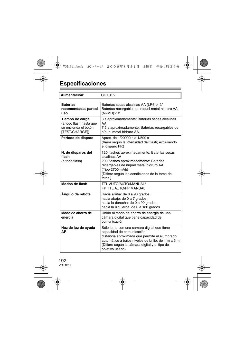 Especificaciones | Panasonic DMWFL360E User Manual | Page 192 / 196