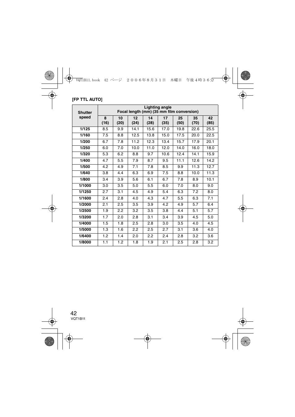 Panasonic DMWFL360E User Manual | Page 42 / 196