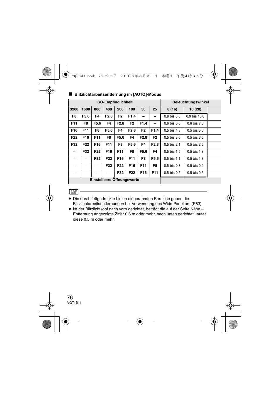 Panasonic DMWFL360E User Manual | Page 76 / 196