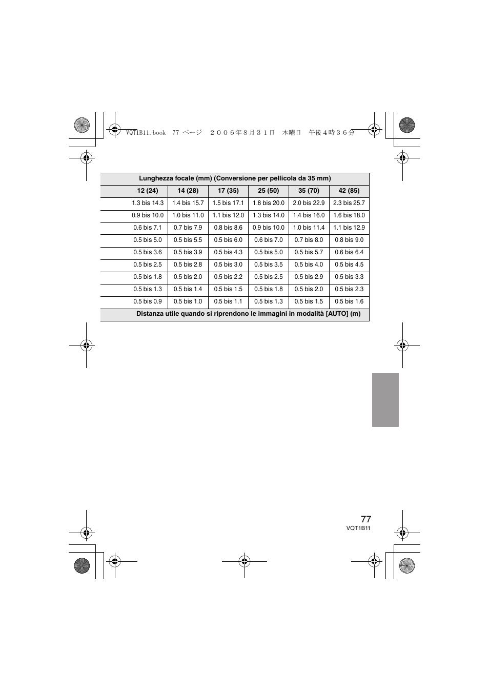 Panasonic DMWFL360E User Manual | Page 77 / 196