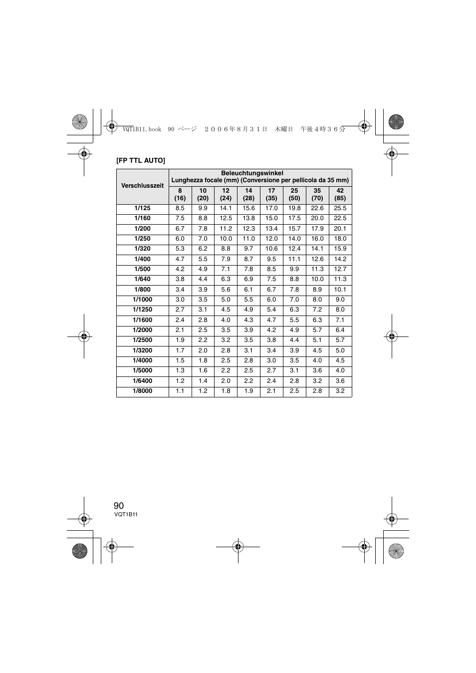 Panasonic DMWFL360E User Manual | Page 90 / 196