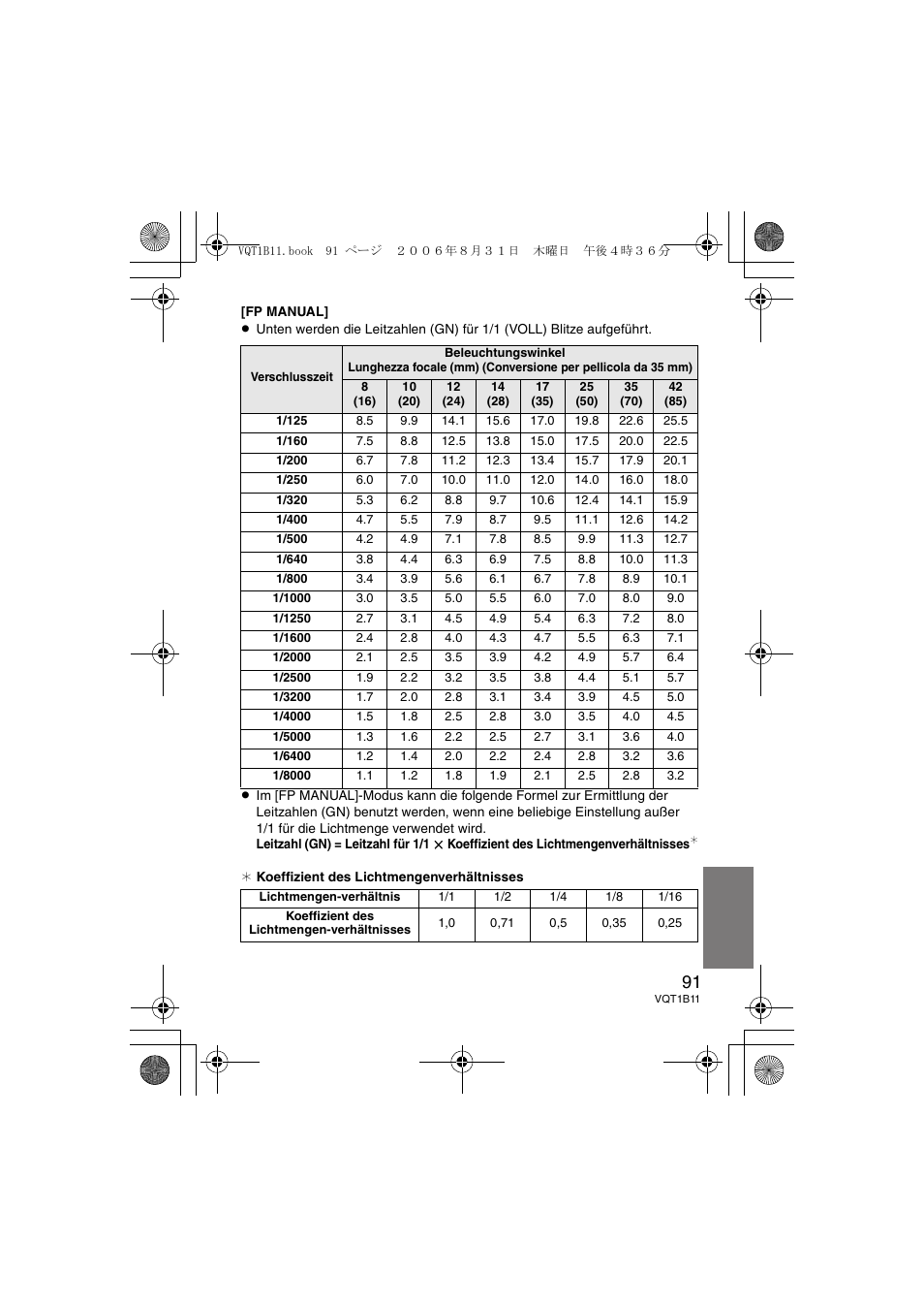 Panasonic DMWFL360E User Manual | Page 91 / 196