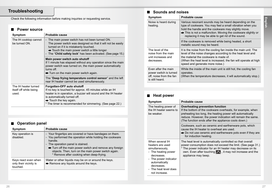 Troubleshooting | Panasonic KYB64BXBXD User Manual | Page 14 / 62