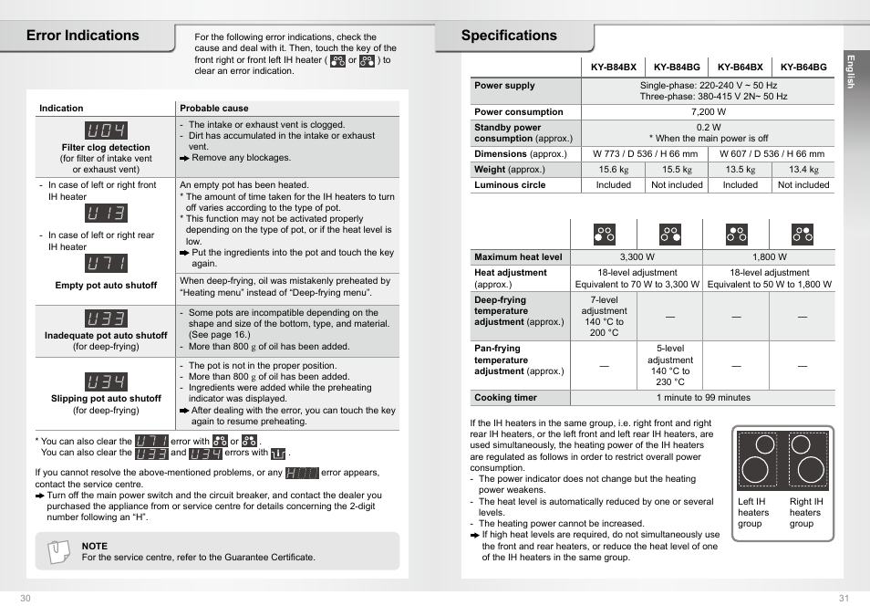 Error indications, Specifications | Panasonic KYB64BXBXD User Manual | Page 16 / 62