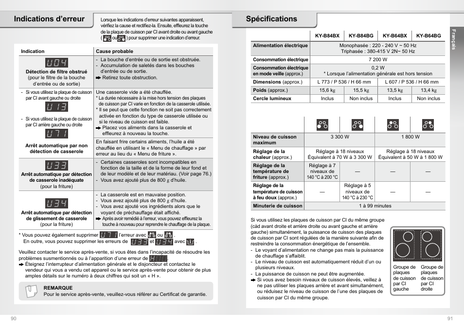 Indications d’erreur, Spécifications | Panasonic KYB64BXBXD User Manual | Page 46 / 62