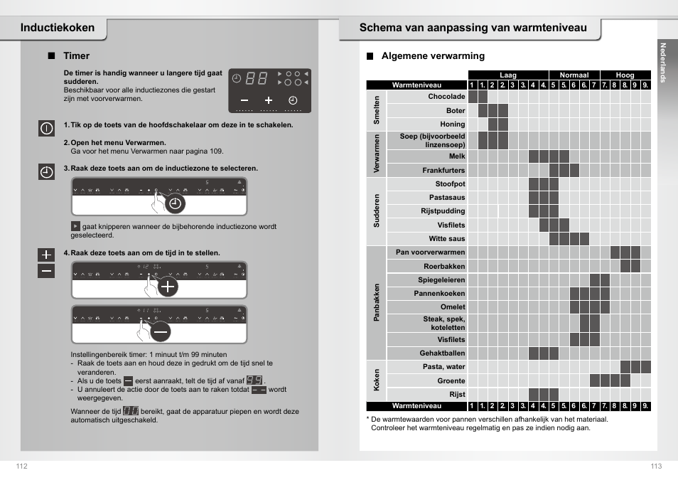 Inductiekoken, Schema van aanpassing van warmteniveau | Panasonic KYB64BXBXD User Manual | Page 57 / 62