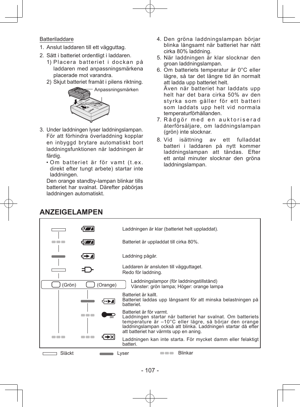 Anzeigelampen | Panasonic EY7443 User Manual | Page 107 / 136