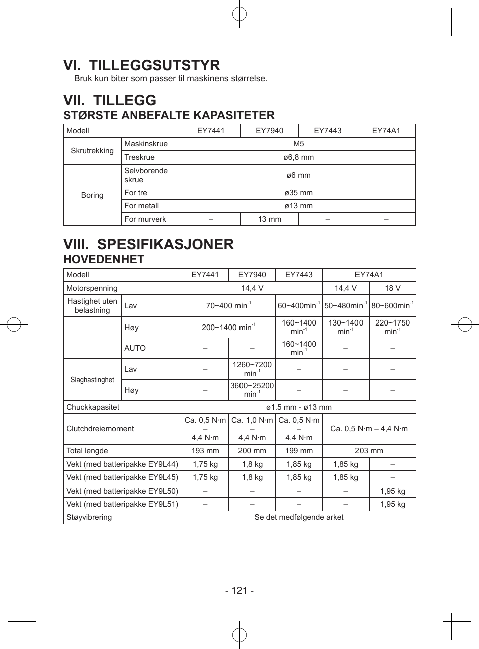Vi. tilleggsutstyr, Vii. tillegg, Viii. spesifikasjoner | Største anbefalte kapasiteter, Hovedenhet | Panasonic EY7443 User Manual | Page 121 / 136