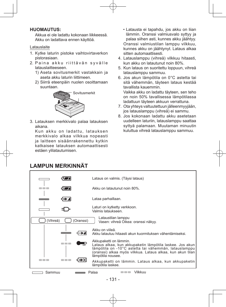 Lampun merkinnät | Panasonic EY7443 User Manual | Page 131 / 136