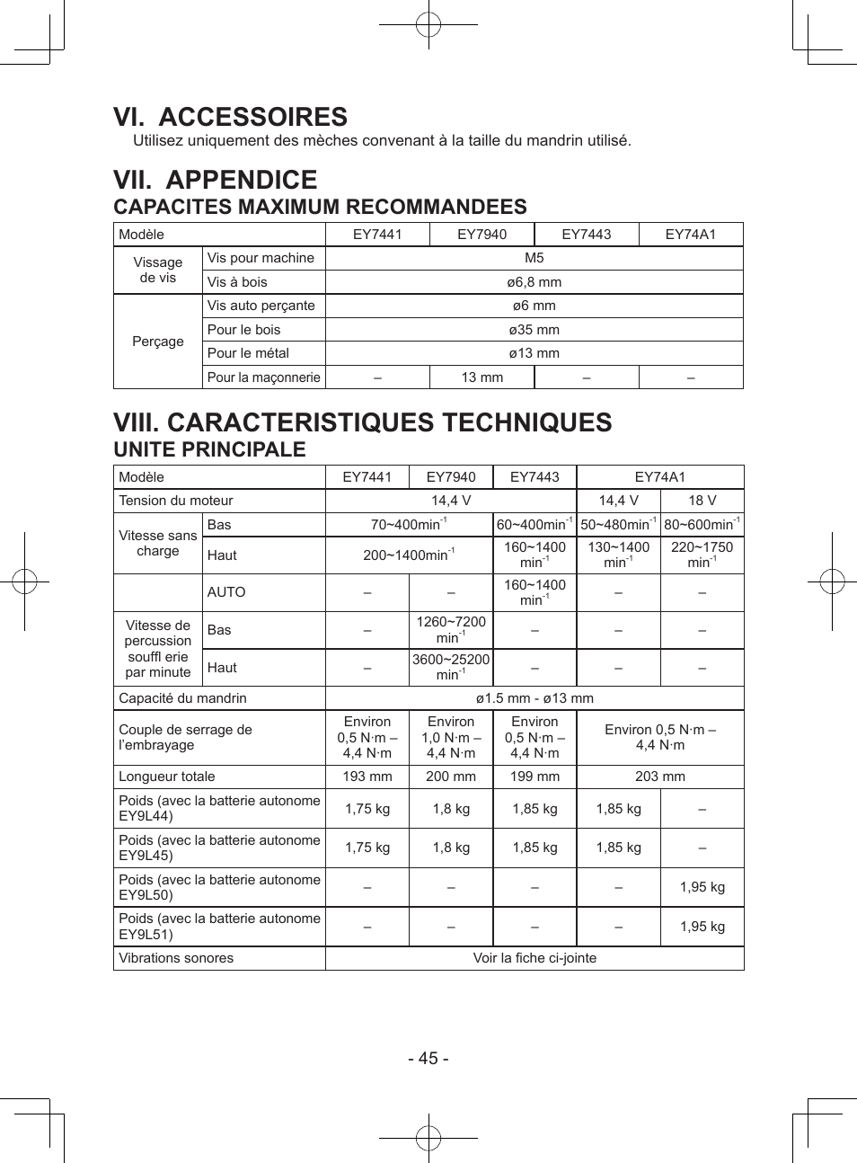 Vi. accessoires, Vii. appendice, Viii. caracteristiques techniques | Capacites maximum recommandees, Unite principale | Panasonic EY7443 User Manual | Page 45 / 136