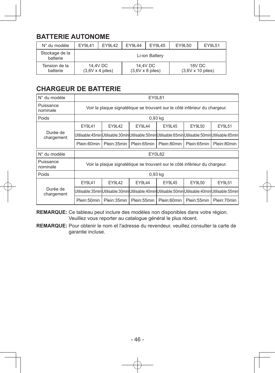 Batterie autonome, Chargeur de batterie | Panasonic EY7443 User Manual | Page 46 / 136