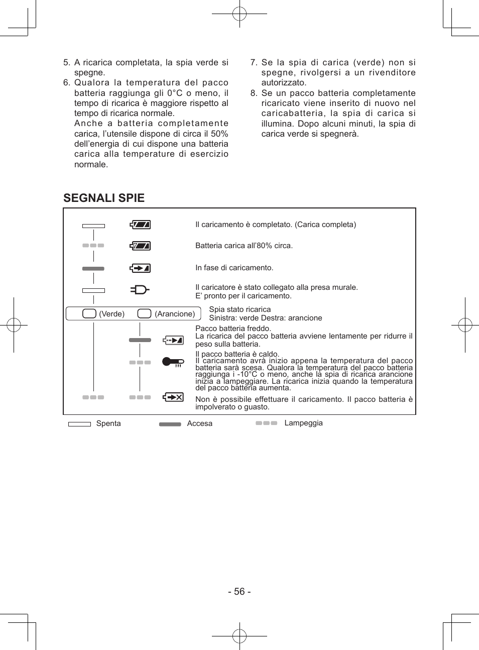 Segnali spie | Panasonic EY7443 User Manual | Page 56 / 136