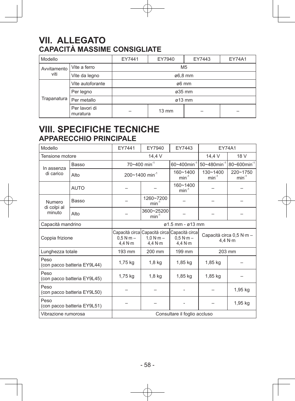 Vii. allegato, Viii. specifiche tecniche, Capacità massime consigliate | Apparecchio principale | Panasonic EY7443 User Manual | Page 58 / 136