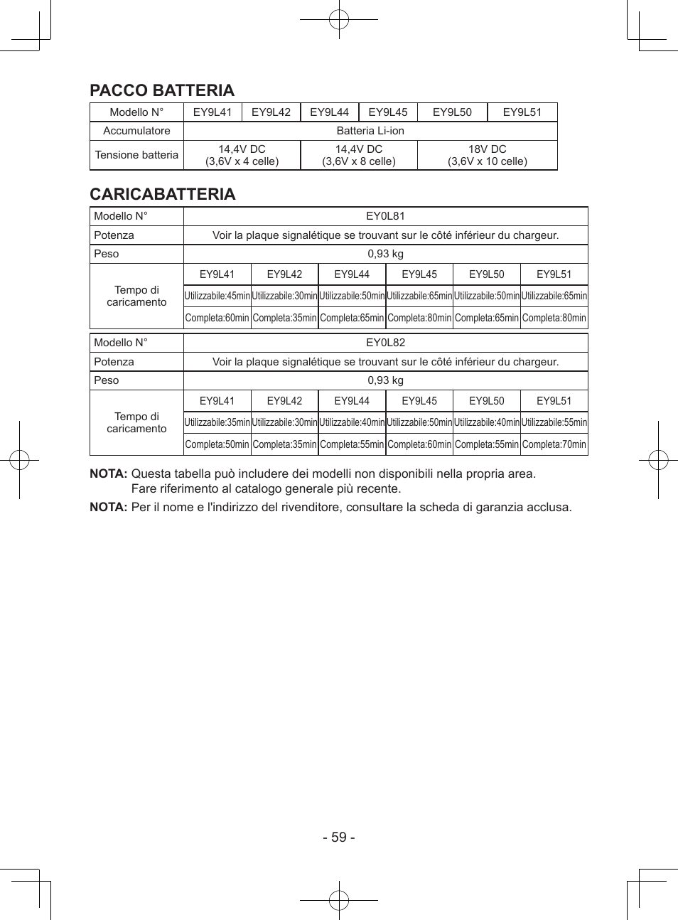 Pacco batteria, Caricabatteria | Panasonic EY7443 User Manual | Page 59 / 136