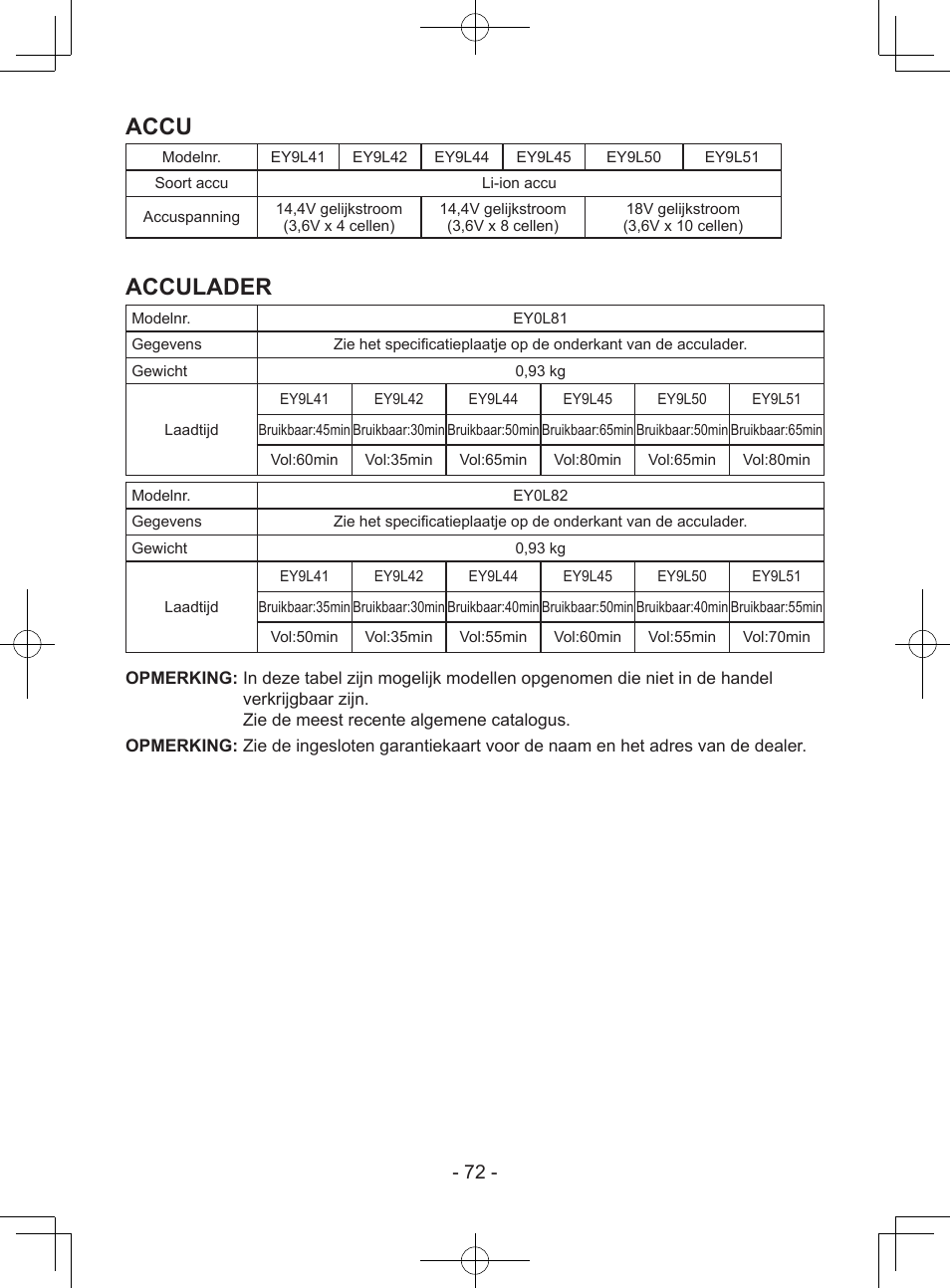 Accu, Acculader | Panasonic EY7443 User Manual | Page 72 / 136