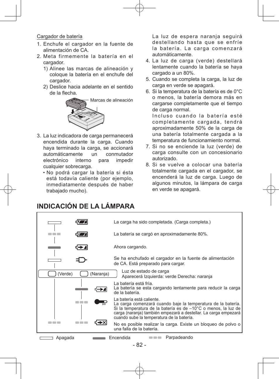 Indicación de la lámpara | Panasonic EY7443 User Manual | Page 82 / 136